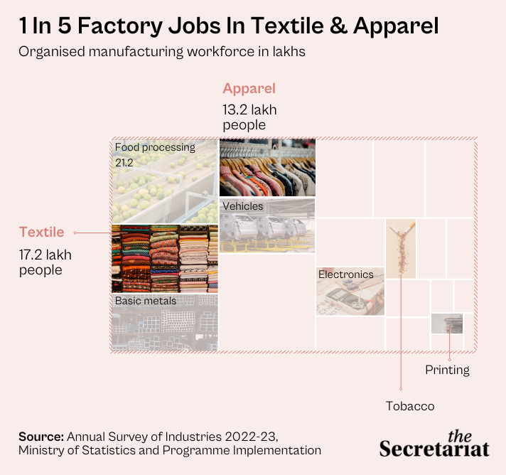 Treemap of employment in manufacturing workforce