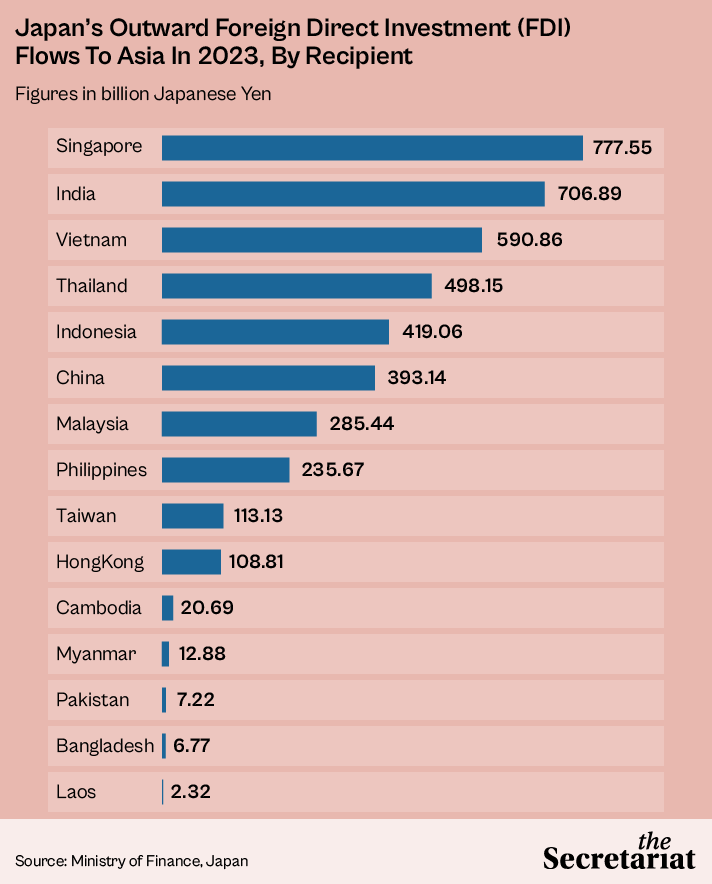 Explained: Why The Japanese Increasingly Favour India As An Investment ...
