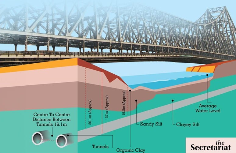 India’s first under-river metro tunnel paves way for country’s first undersea rail 'chunnel'