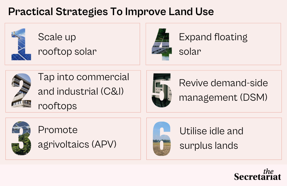 Is Land Really A Constraint Or Crucial Resource For Renewable Energy ...