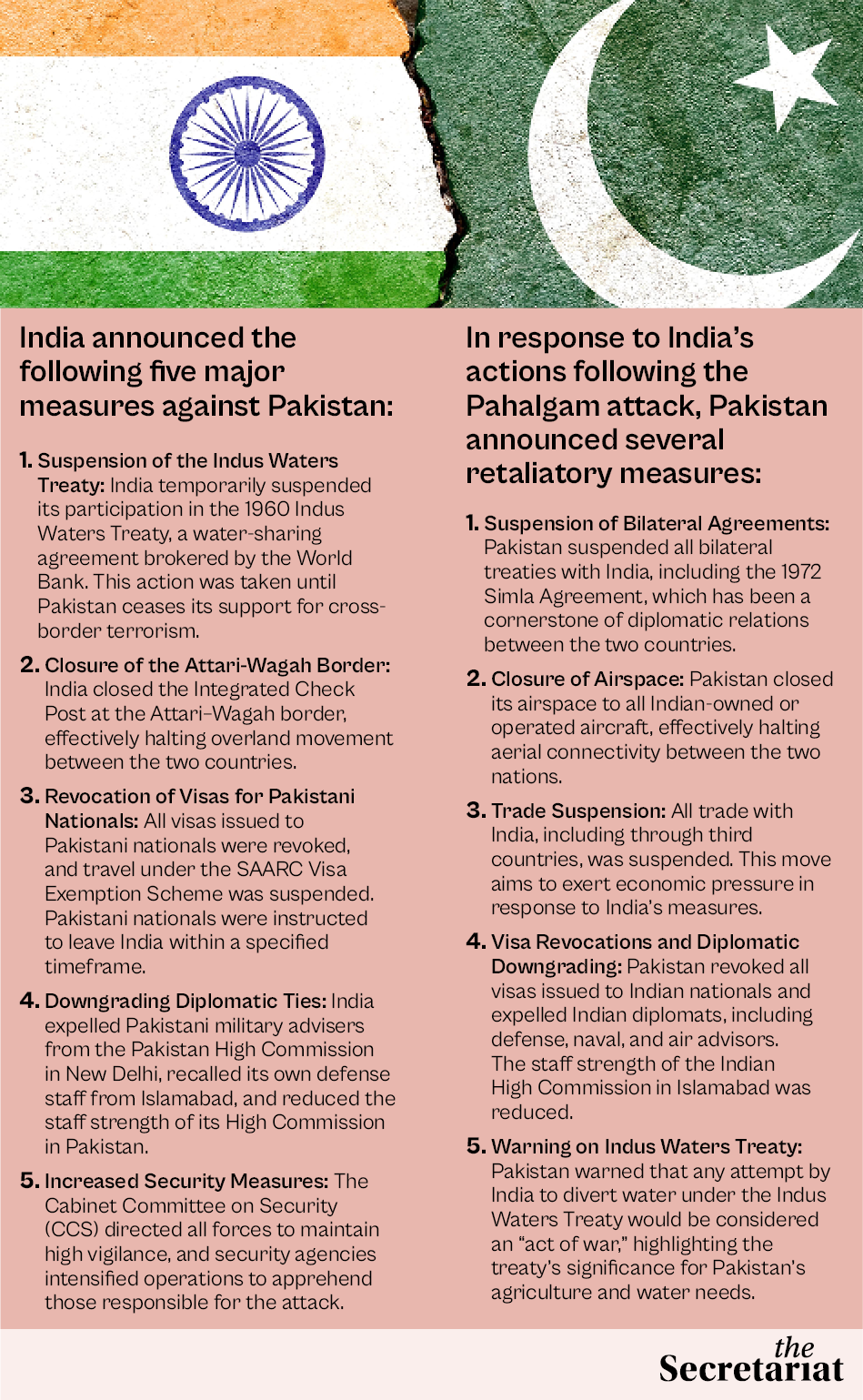 India-Pakistan Tensions: What Next On The Economic Front?