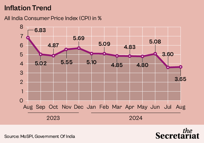 RBI's Monetary Policy Committee Gets Three New Members Ahead Of Crucial ...