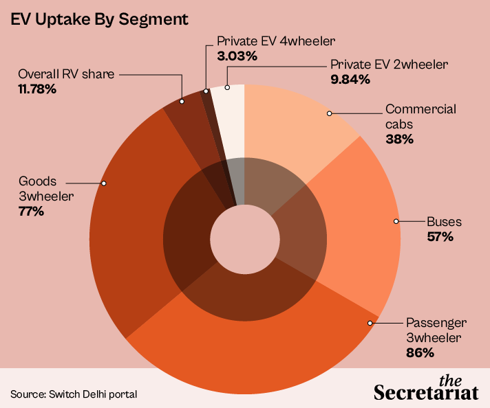 Future Of Sustainable Mobility? EV Financing And Leasing