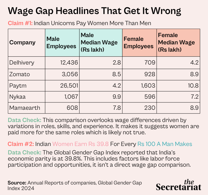 Mind The (Pay) Gap: Decoding Gender Wage Inequality In India