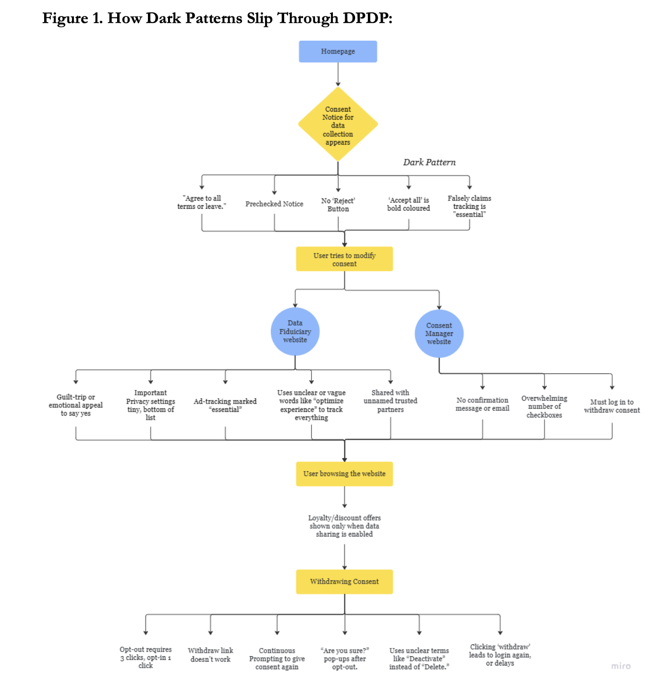 The Missing Element Of DPDP Rules: Privacy