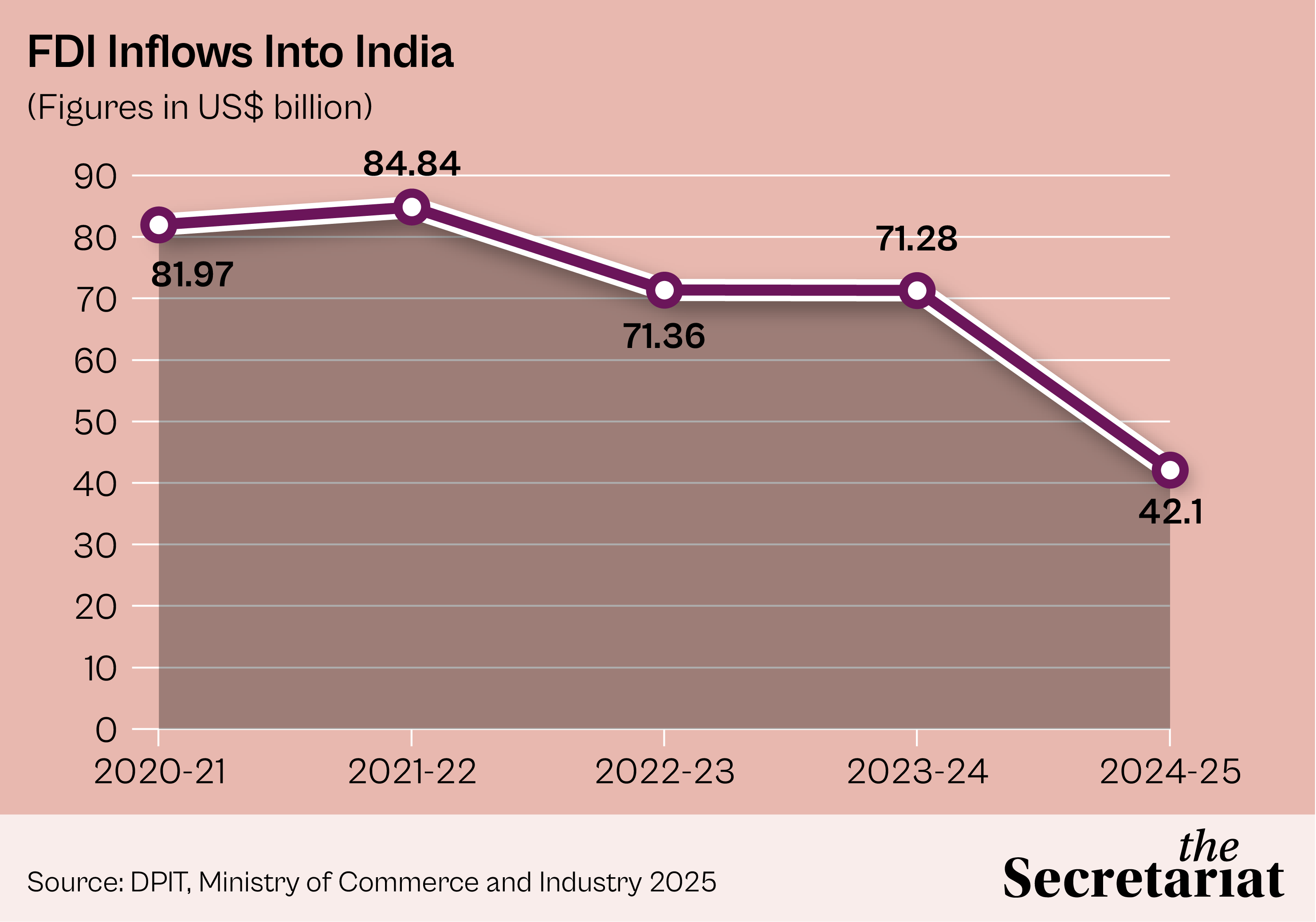 For A Self-Reliant India, Harness Export-Oriented FDI