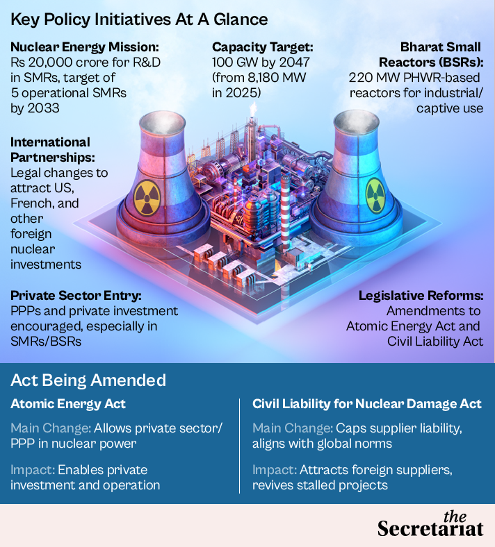 India's Nuclear Journey: 'Buddha Smiled' To 'Net Zero'