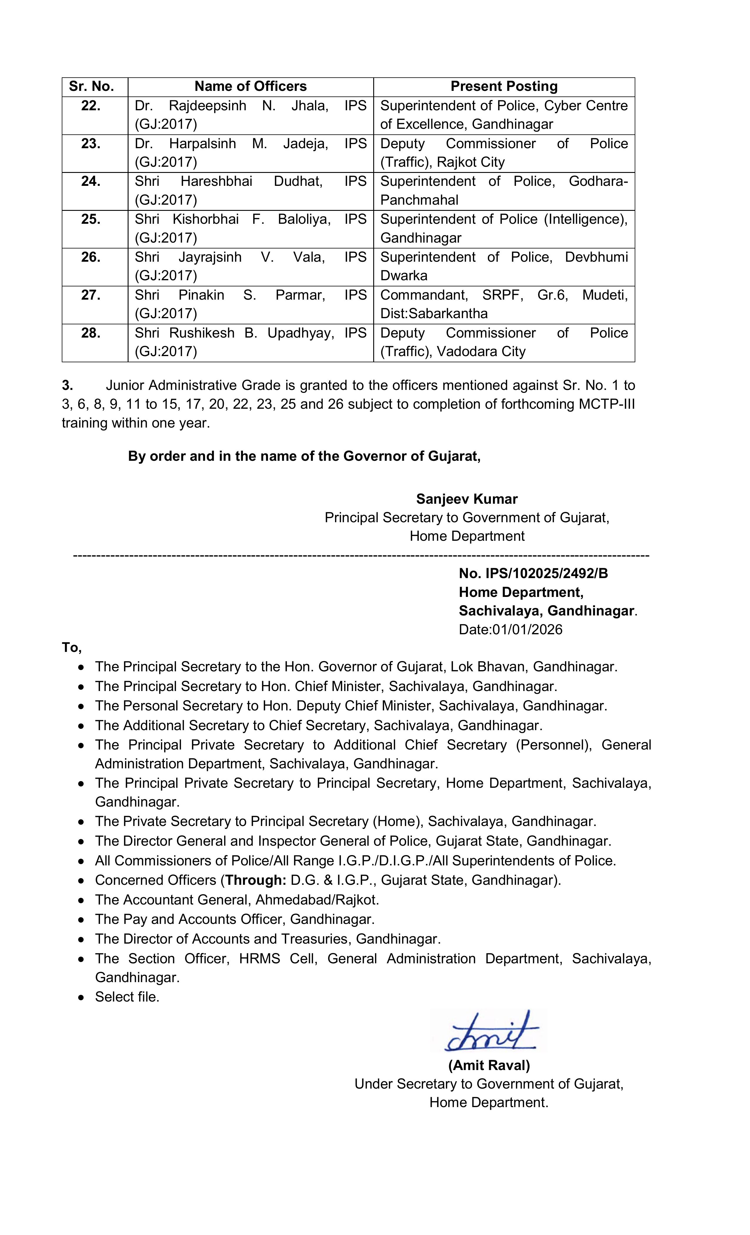 Postings Given To 28 Junior IPS Officers in Gujarat