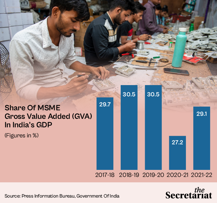 MSME Thrust: Government To Refocus On Small Enterprises To Boost Job ...