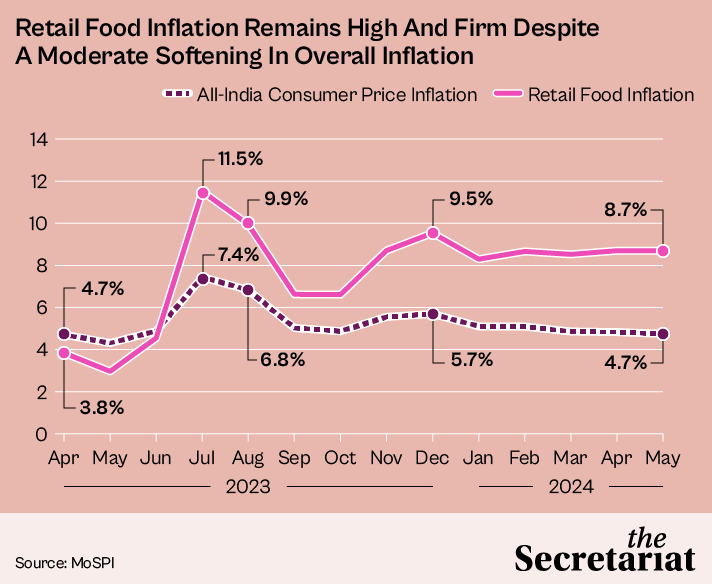 India's Climate Crisis: Heatwave Impact on Economy & Food Prices