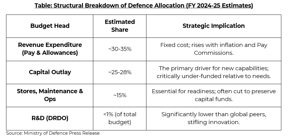 Fiscal Forecast: Defence Budget Can No Longer Be Defensive